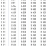 Convert Celsius to Fahrenheit