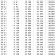 Convert Celsius to Fahrenheit